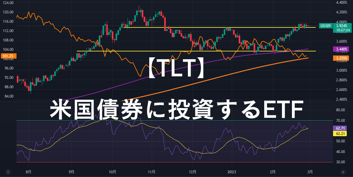 【TLT】米国債券に投資するETF